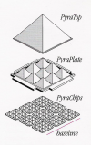 pyramidlayers